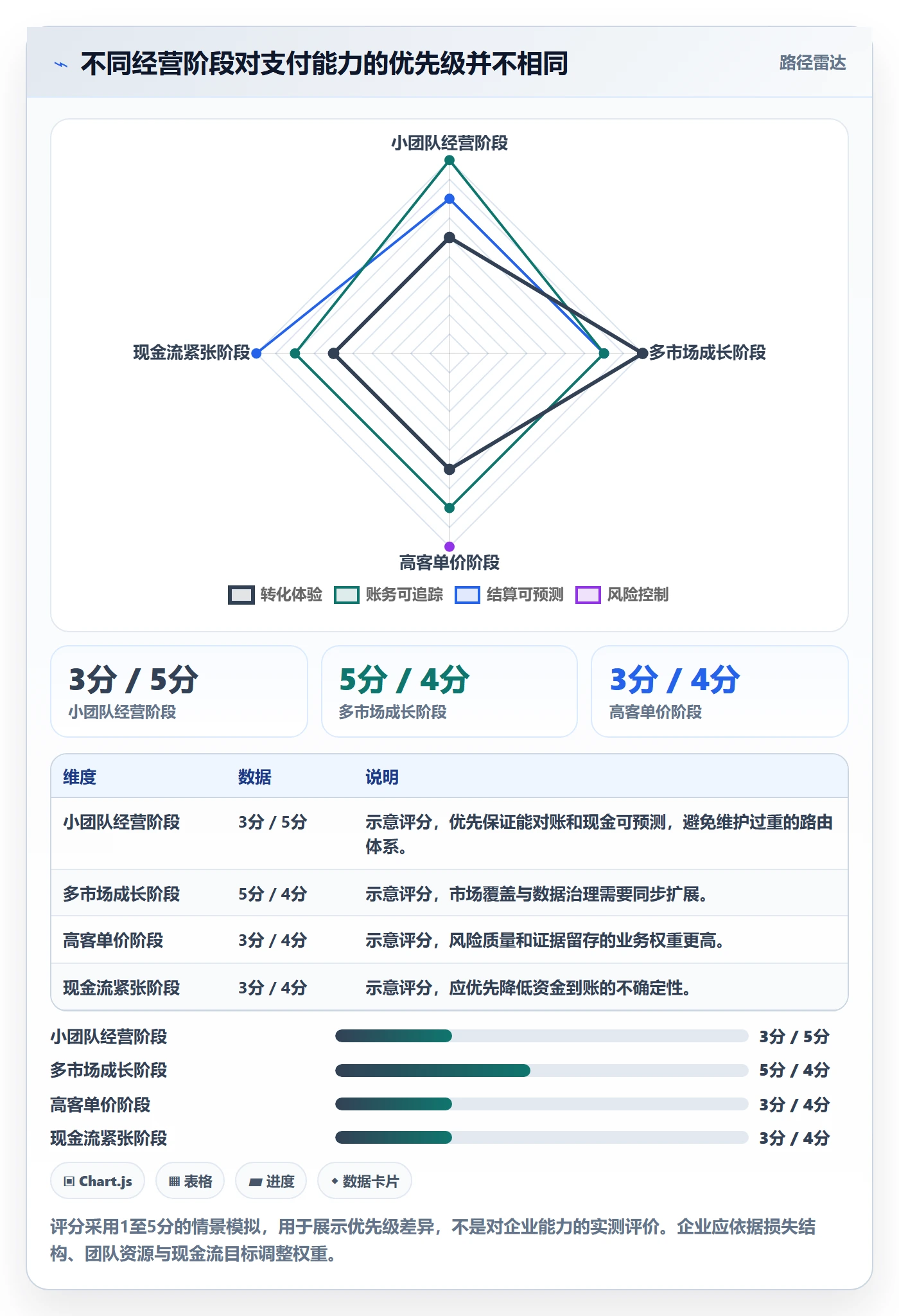 跨境电商升级方案：用趋势观察改善支付结算