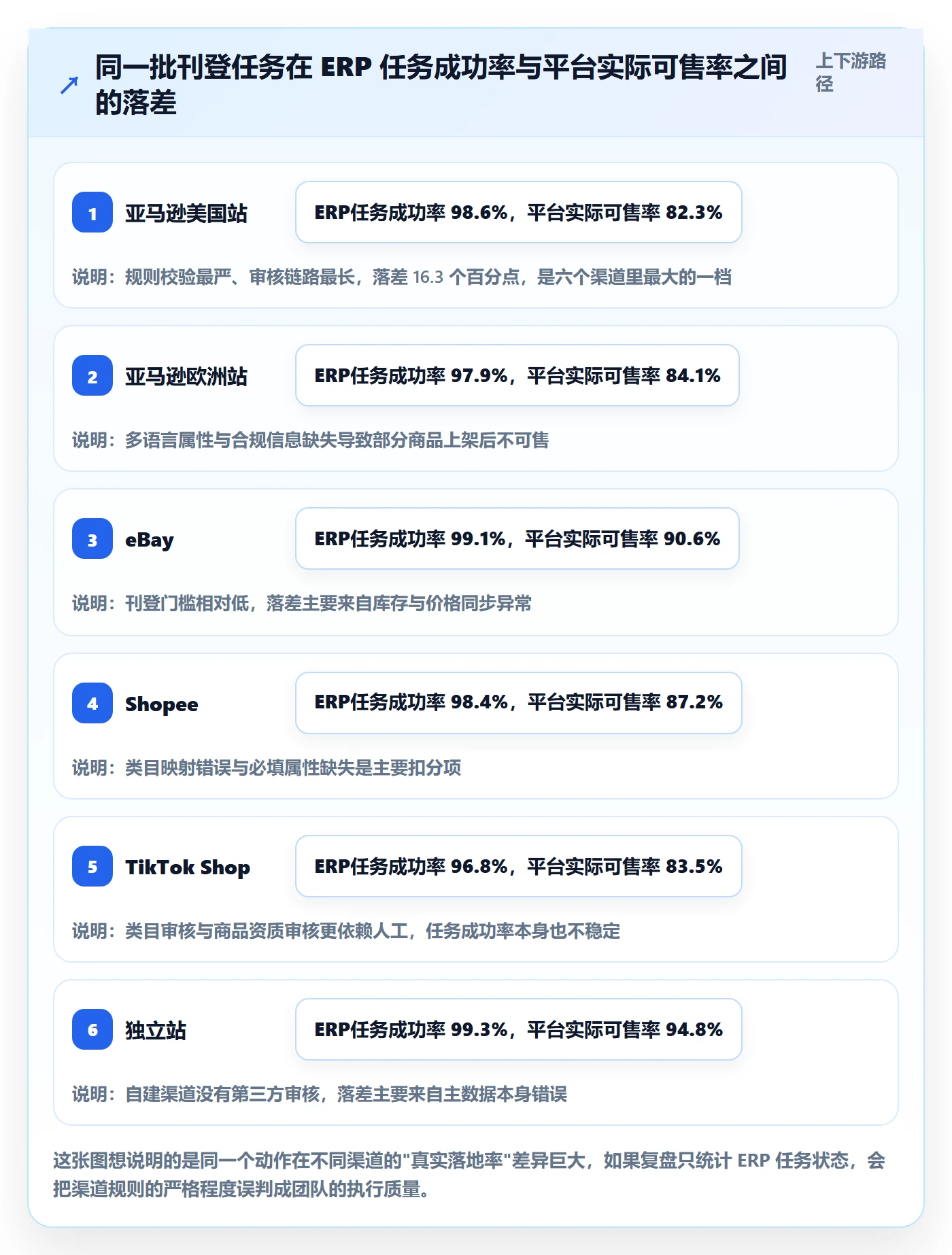 erp跨境电商执行标准：多平台刊登环节如何体现数据复盘