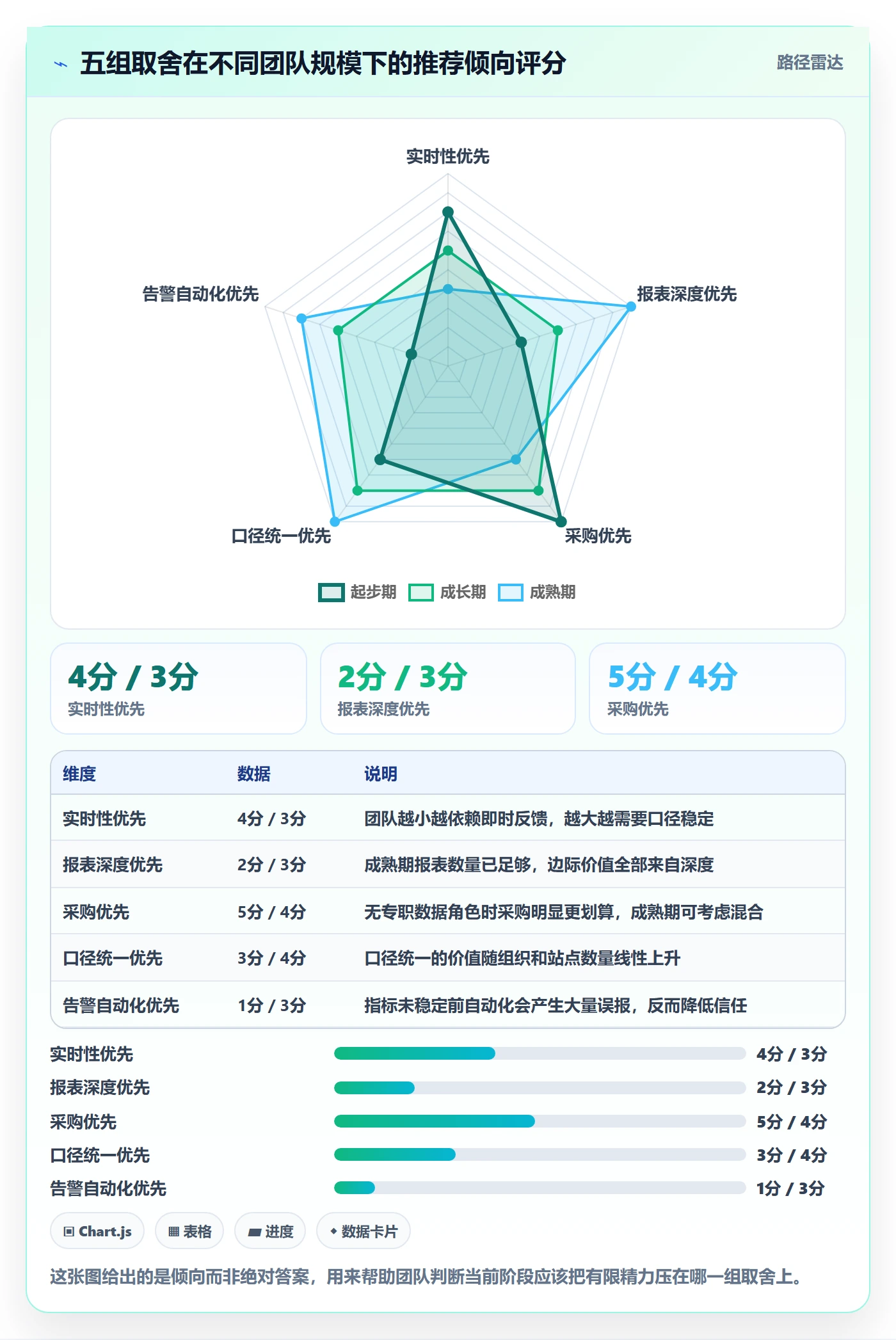 亚马逊软件实践指南：数据报表的问题清单怎样更有效