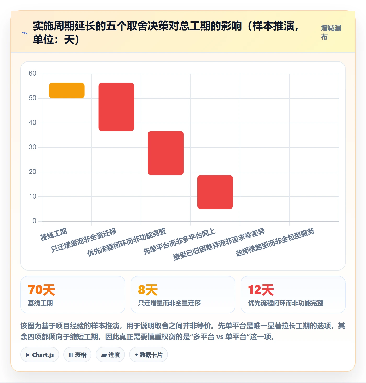 erp跨境电商工作指南:用客户服务解决系统实施问题