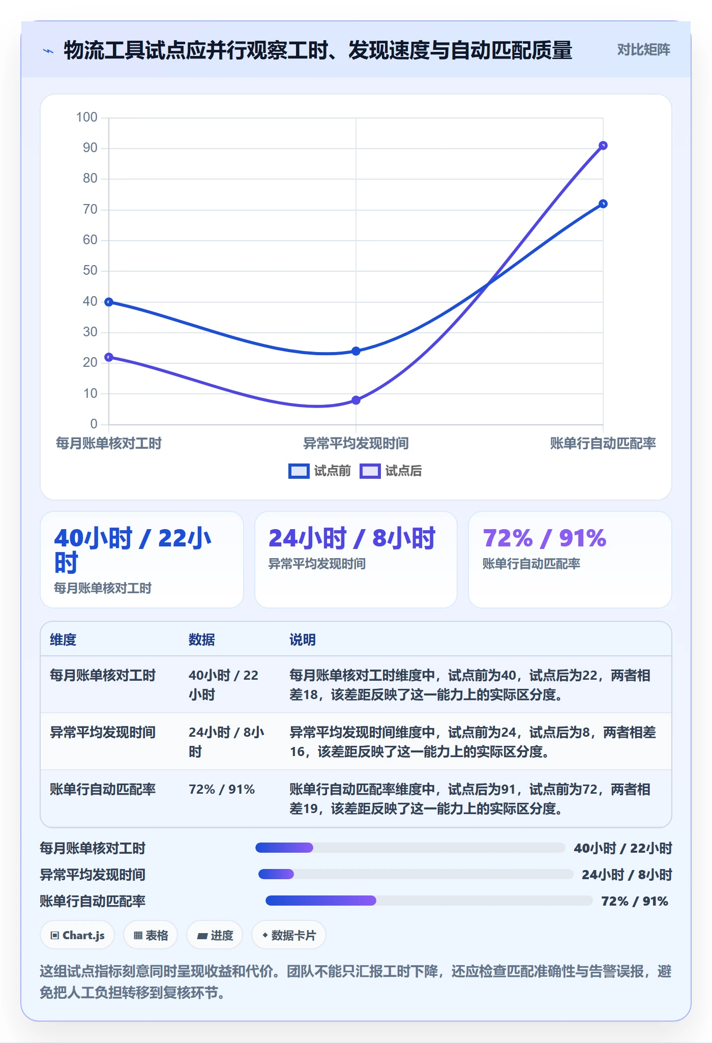跨境电商方案设计：跨境物流场景的工具对比怎么做