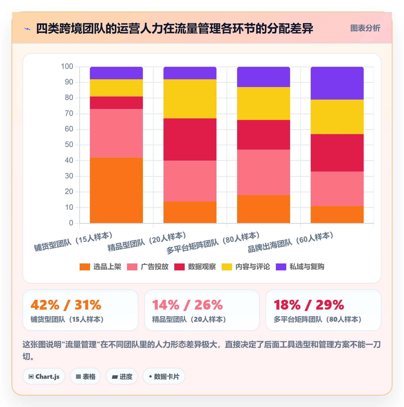 跨境电商运营怎么管？以流量获取为核心的趋势观察方案