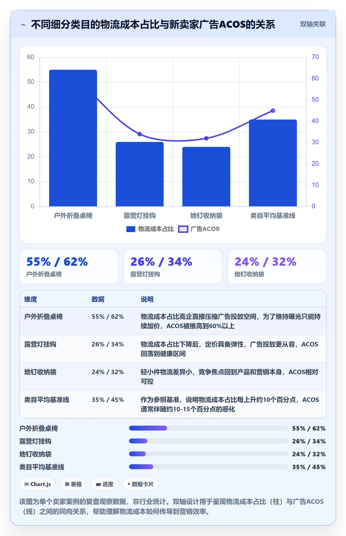 商品分析避坑指南：竞争强度环节的跨境物流要注意什么