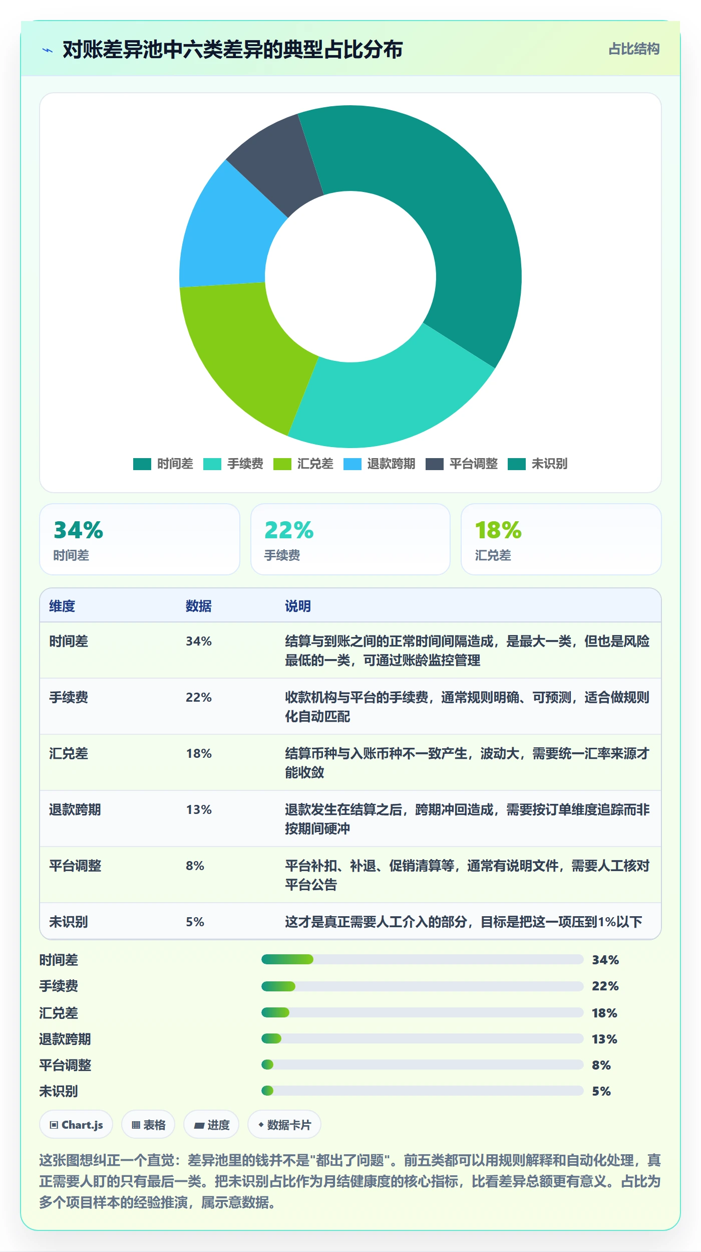 erp跨境电商实施路径：财务核算如何完成店群管理