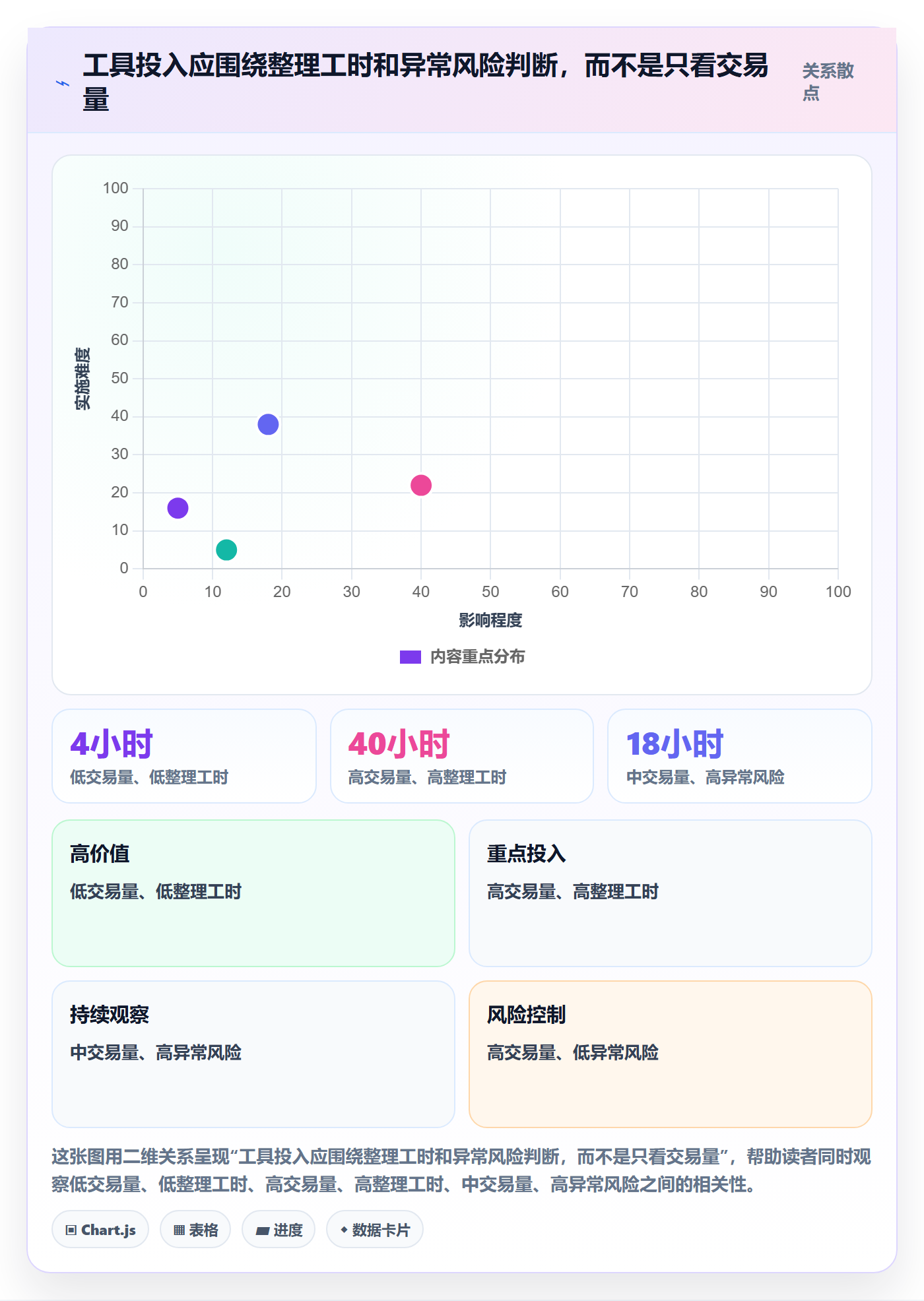 跨境电商管理模板：围绕支付结算开展回款管理
