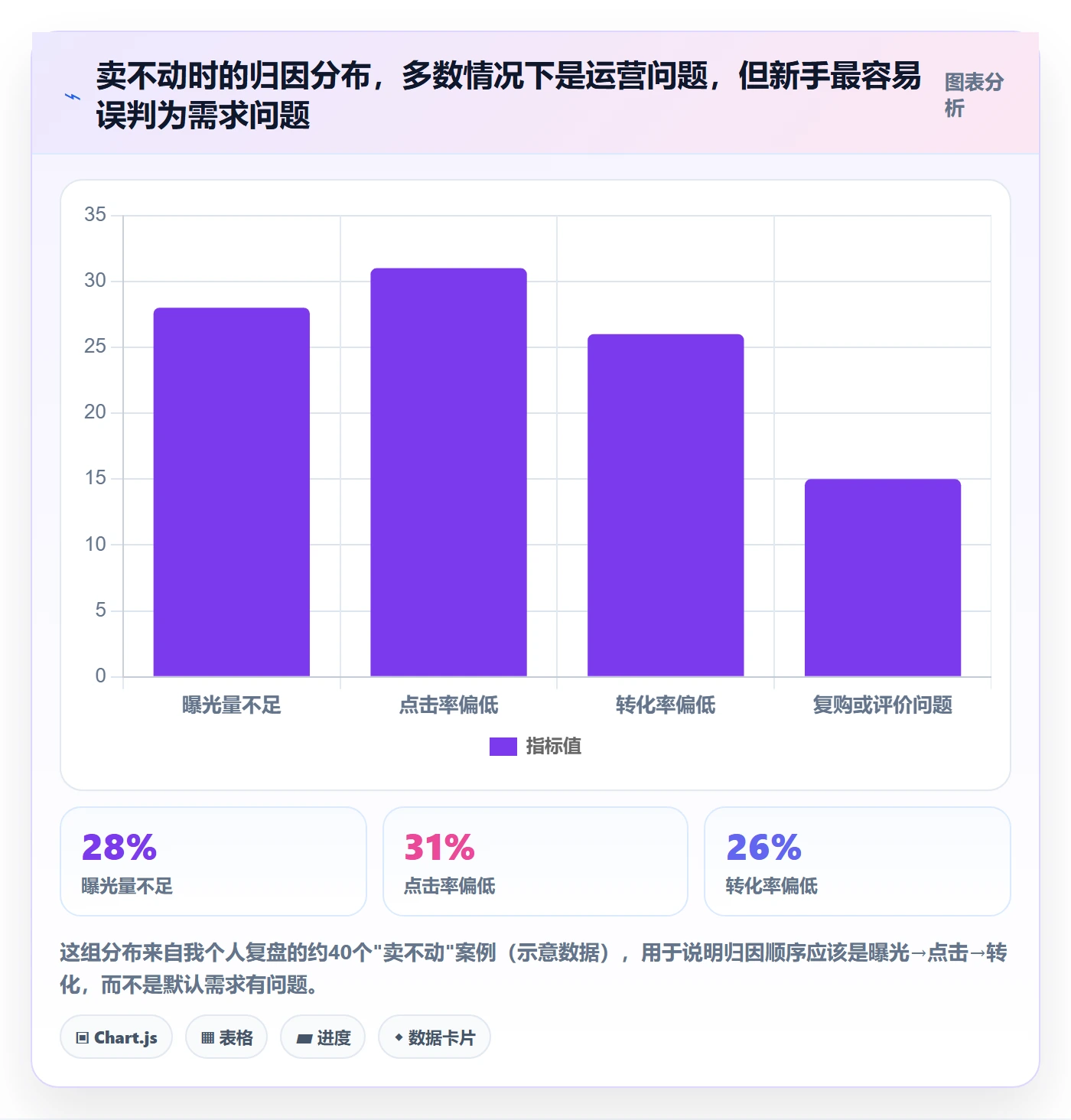 商品分析工作指南：用选品策略解决市场需求问题