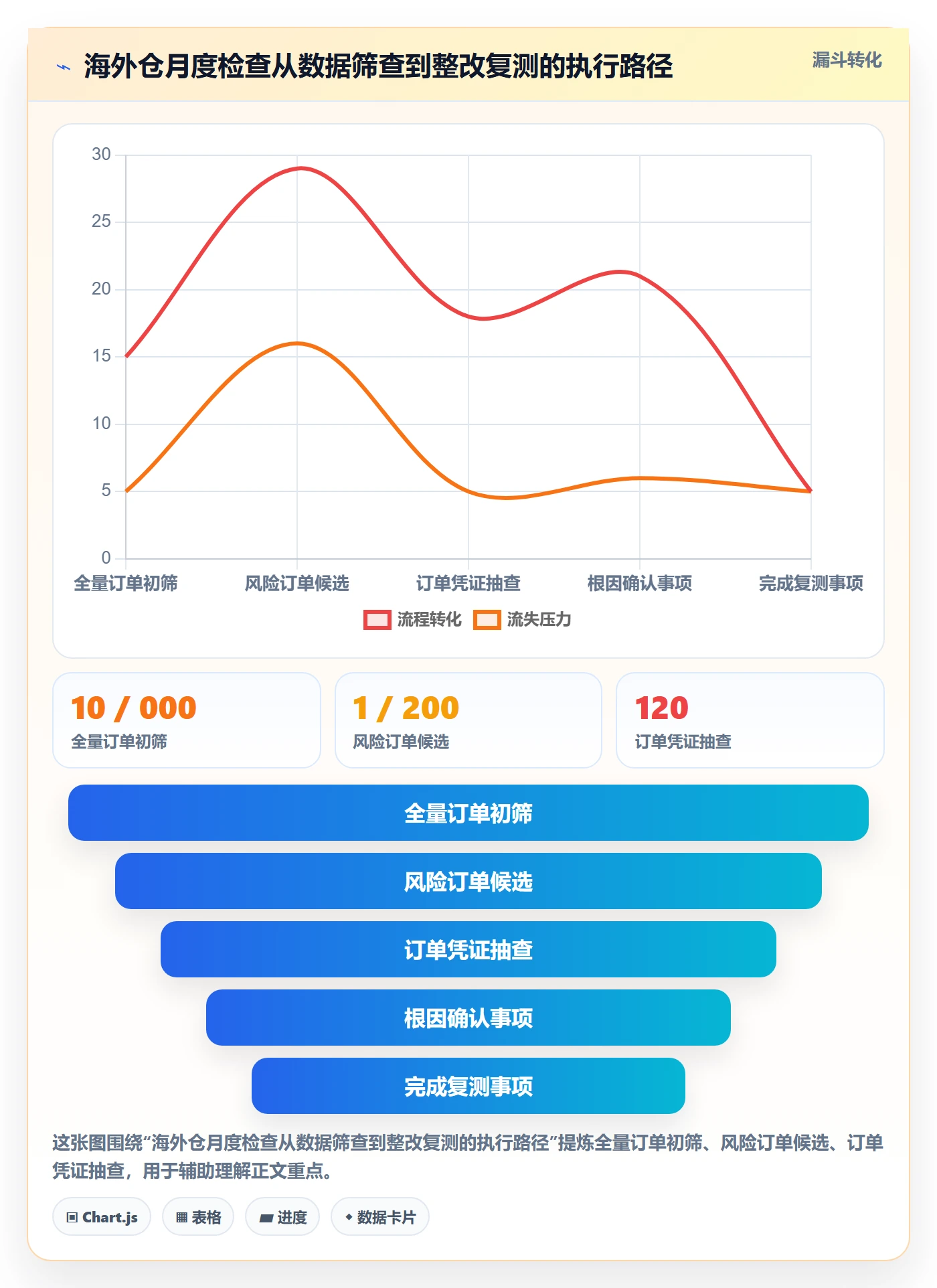 temu检查方法：通过全托管模式评估海外仓管理质量