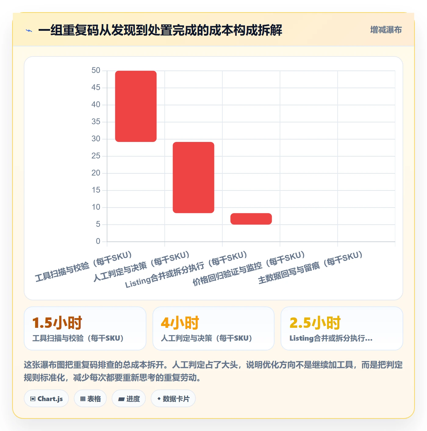 UPC码执行标准：重复码排查环节如何体现定价策略