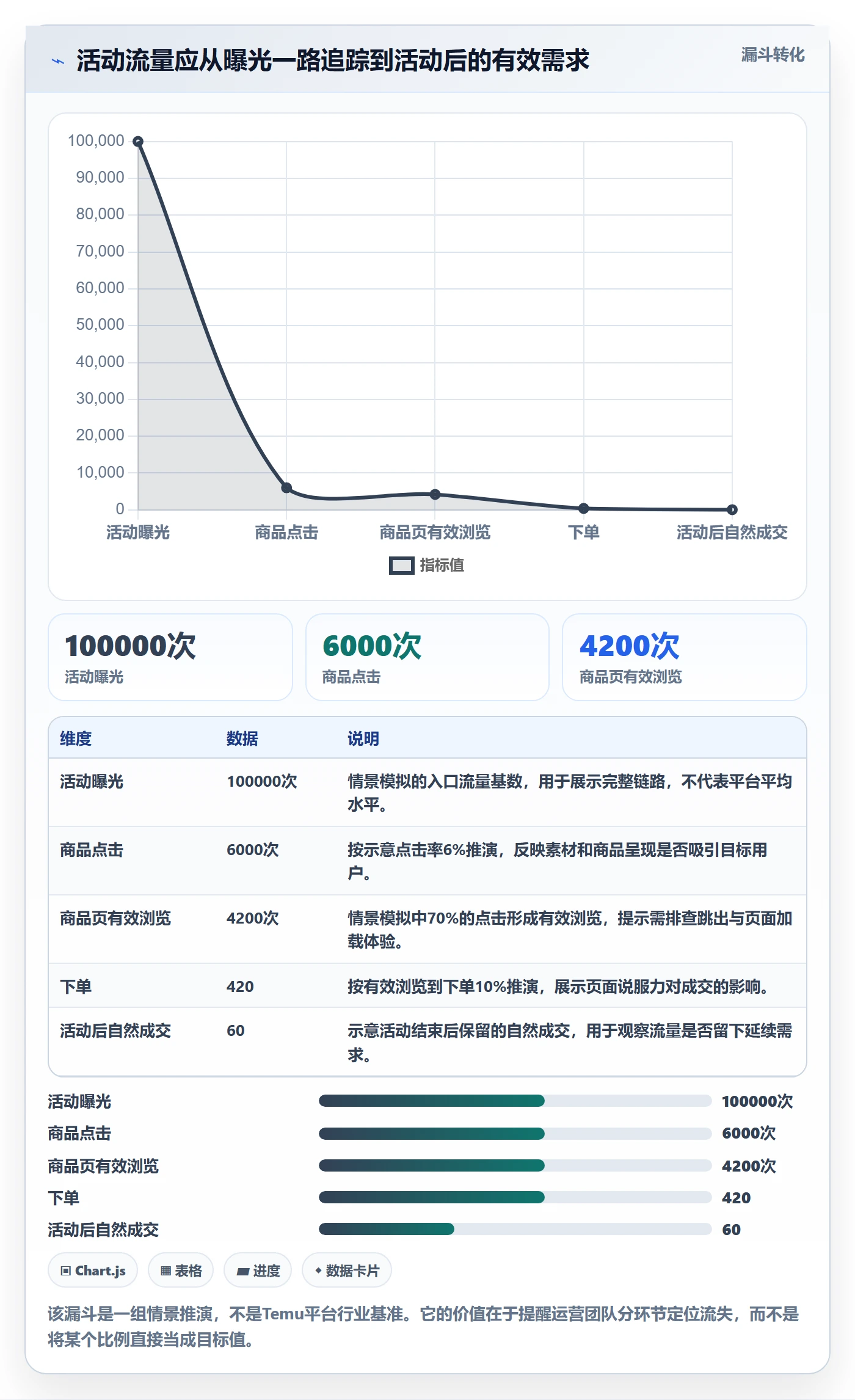 temu从0到1：活动流量的品牌建设与操作要点
