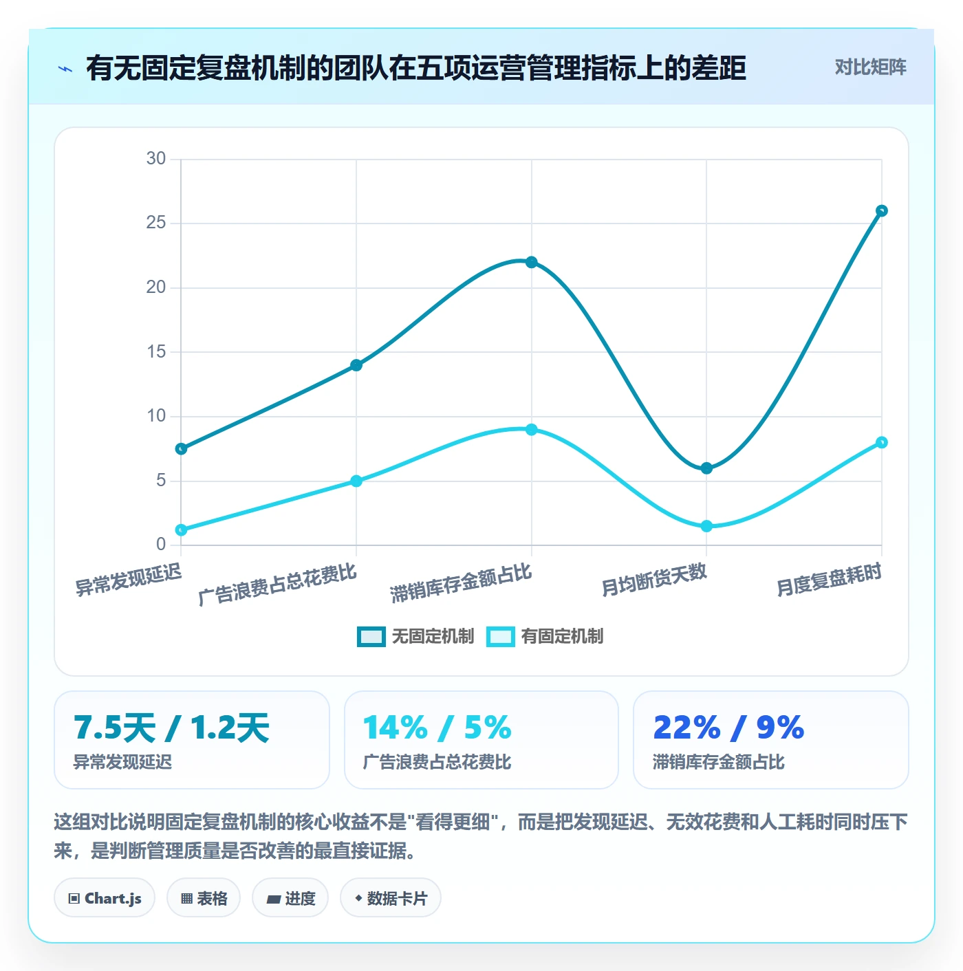 跨境电商运营检查方法：通过数据复盘评估日常管理质量