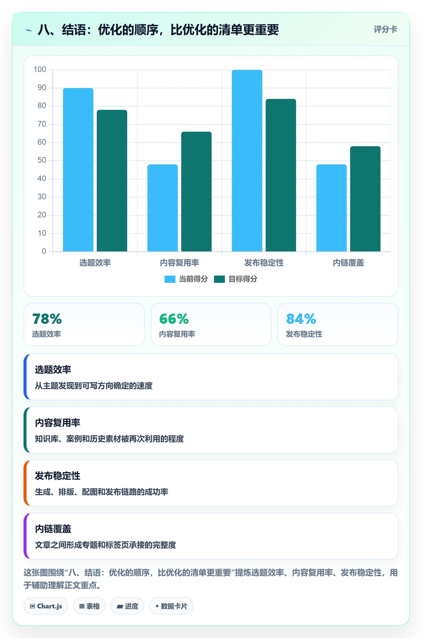 八、结语：优化的顺序，比优化的清单更重要