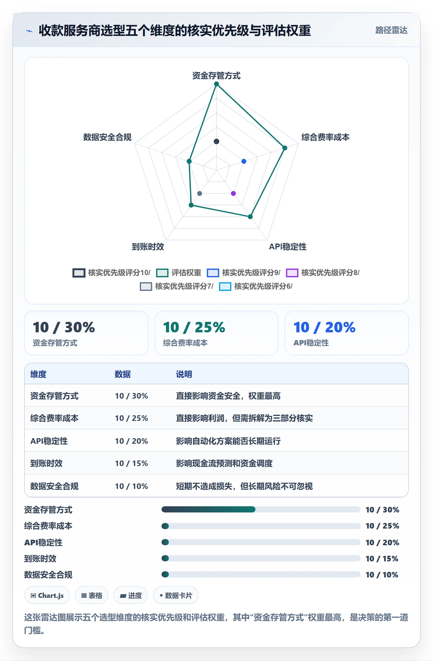 跨境电商一站式服务操作手册：支付收款对应的自动化方案步骤