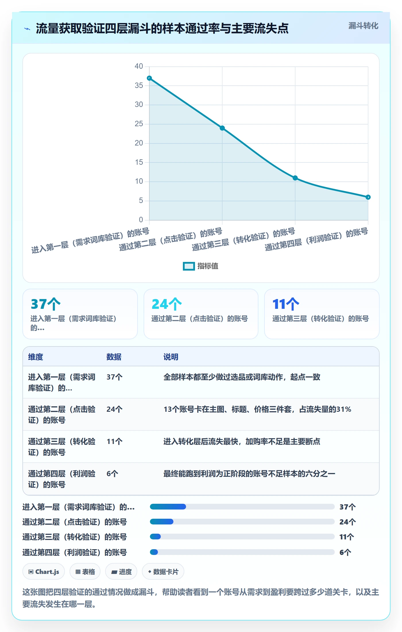 跨境电商运营实战复盘：从流量获取验证新手避坑效果