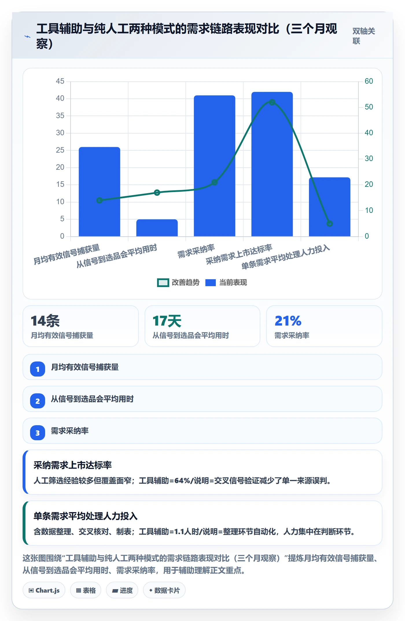 商品分析实践指南：市场需求的核心功能怎样更有效