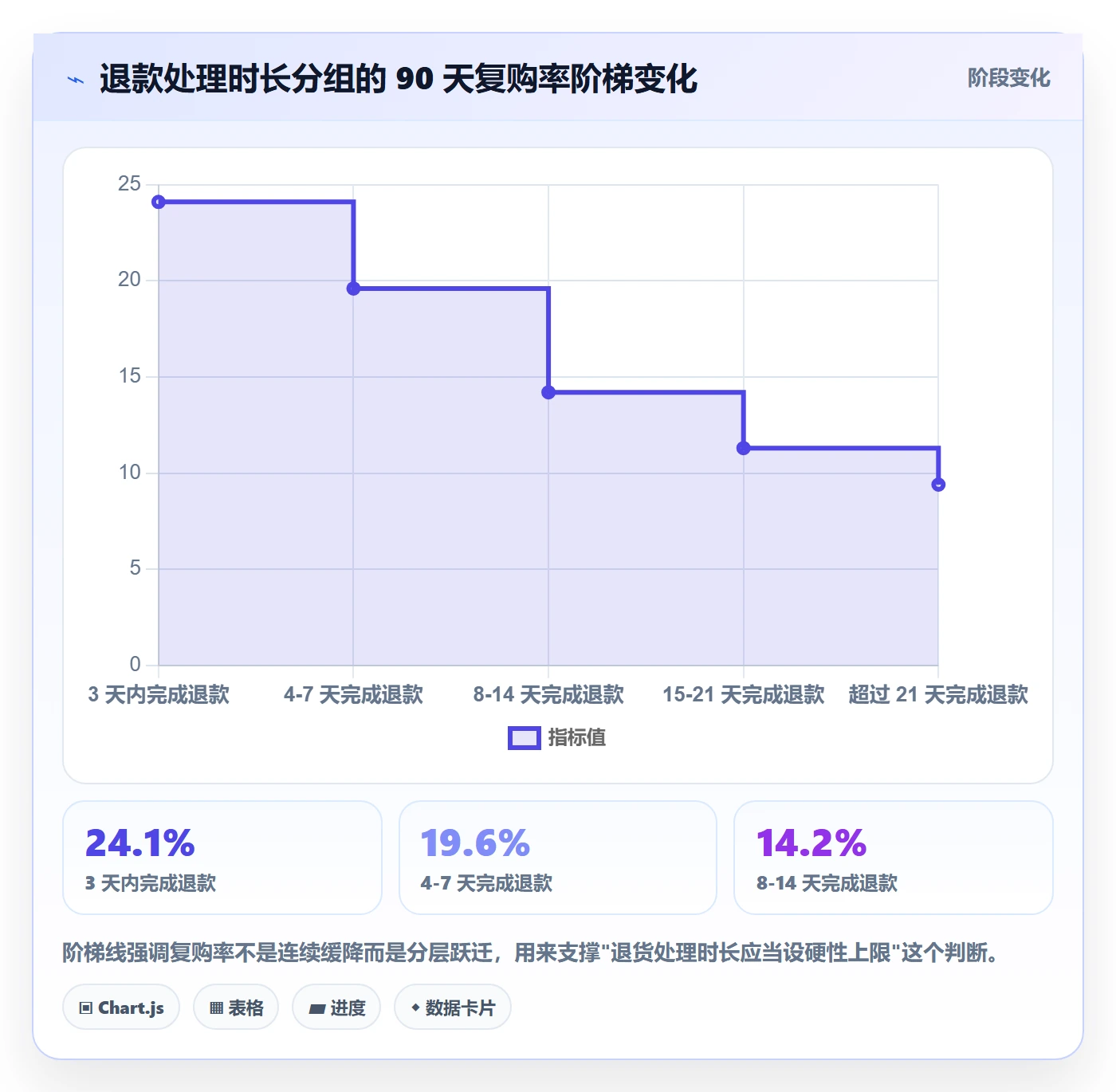 跨境电商运营使用技巧：转化优化对应的海外仓管理方法
