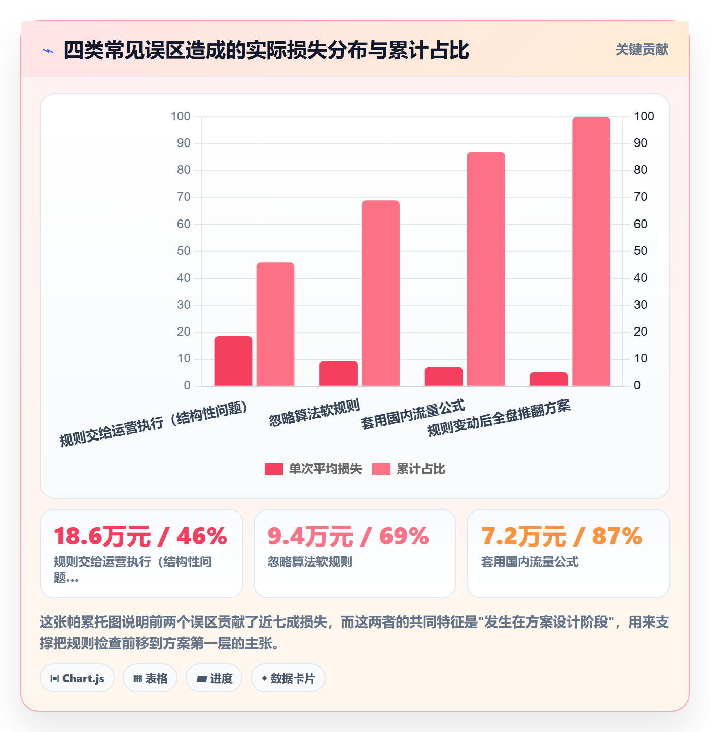 跨境电商运营方案设计：流量获取场景的平台规则怎么做
