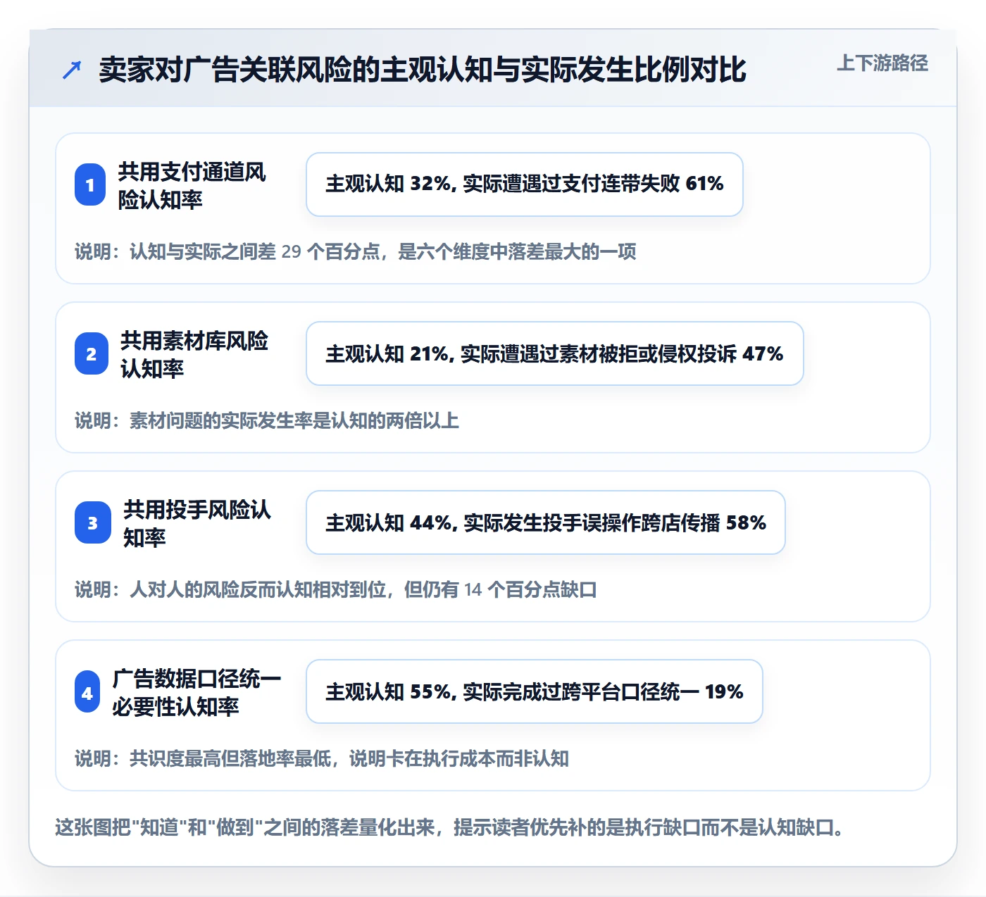 跨境电商运营业务拆解：广告投放为什么影响多店经营