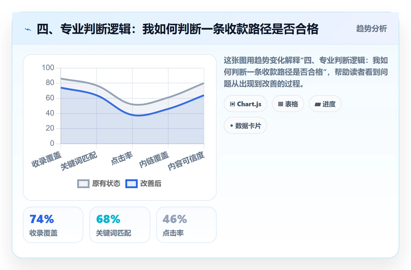 四、专业判断逻辑：我如何判断一条收款路径是否合格