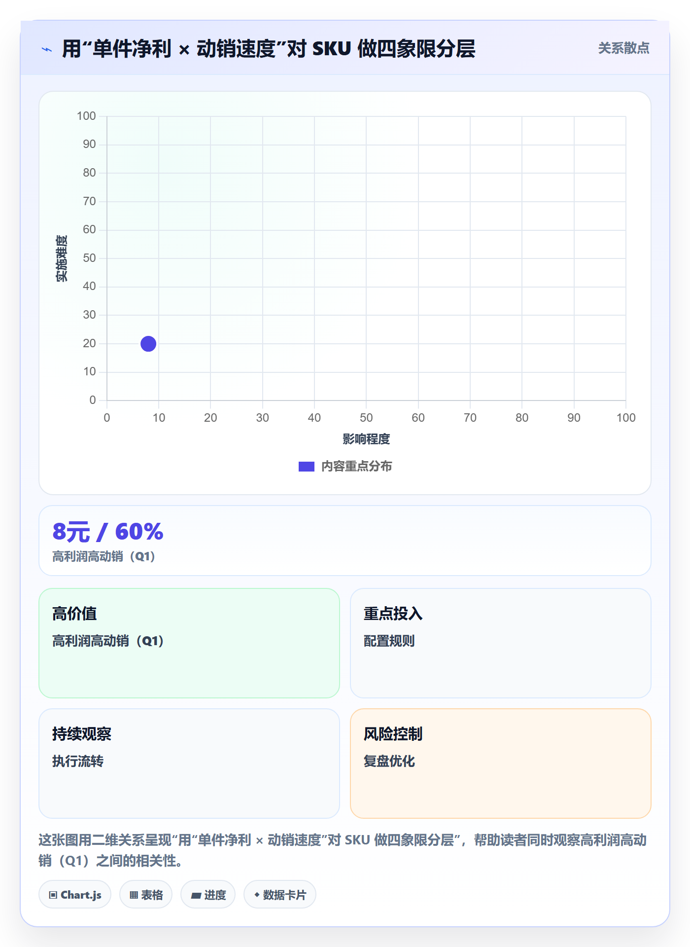 商品分析工作指南：用中小商家解决利润空间问题