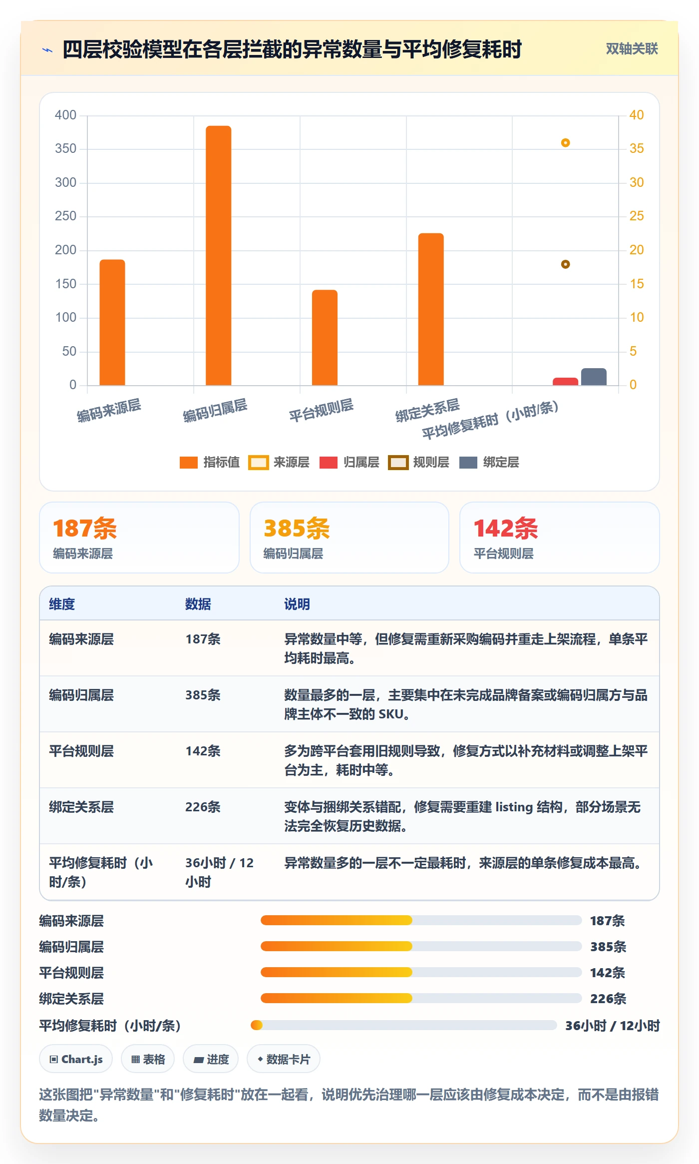 UPC码配置指南:合规风险需要哪些平台规则设置