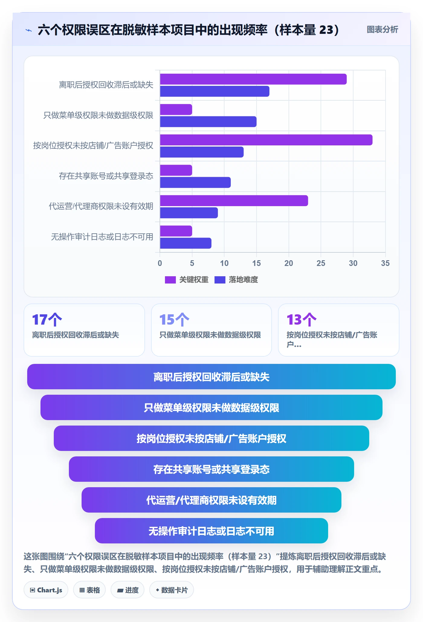erp跨境电商业务拆解：权限管理为什么影响广告投放
