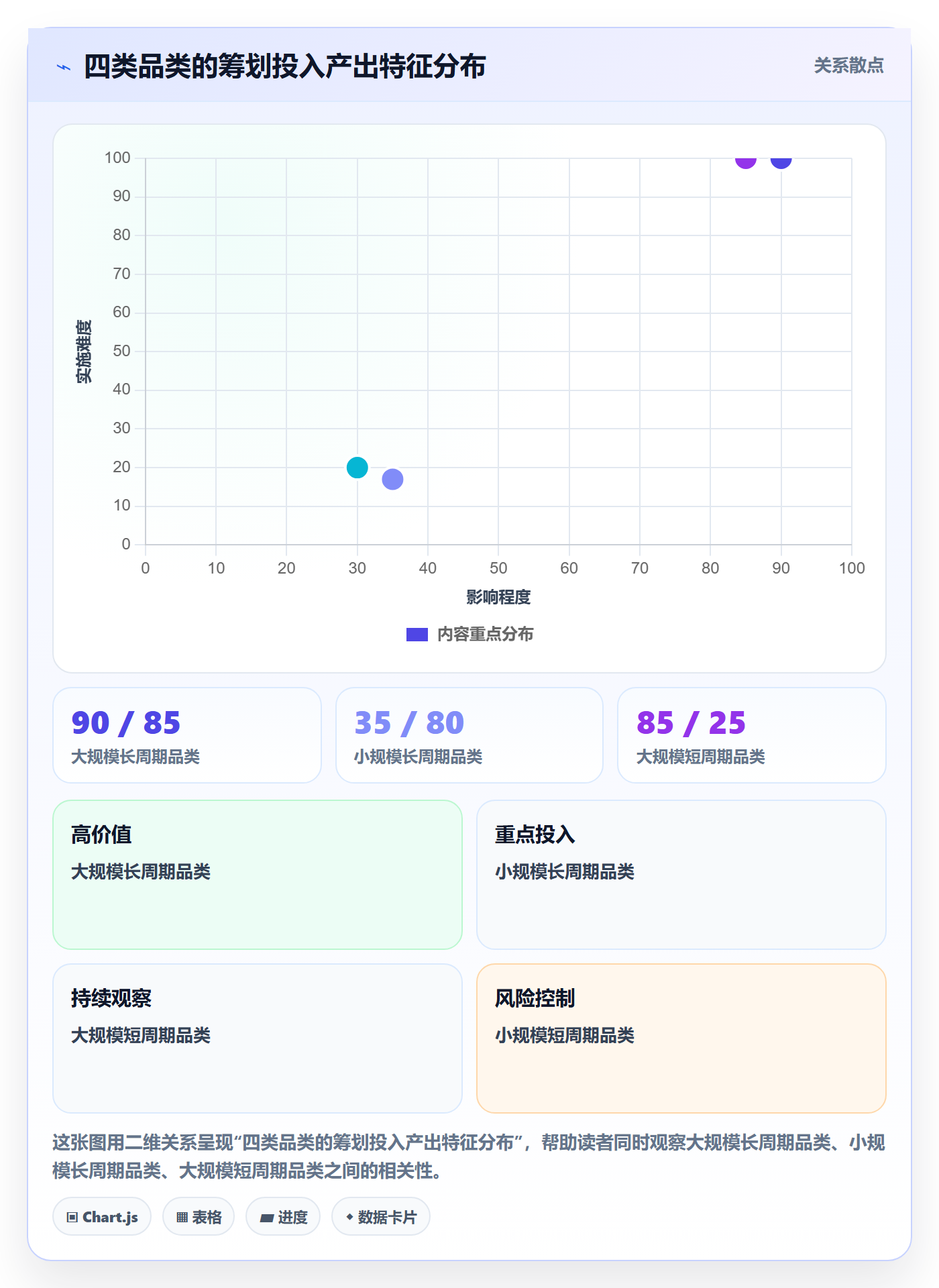 商品分析怎么选？市场需求相关的税务筹划判断标准