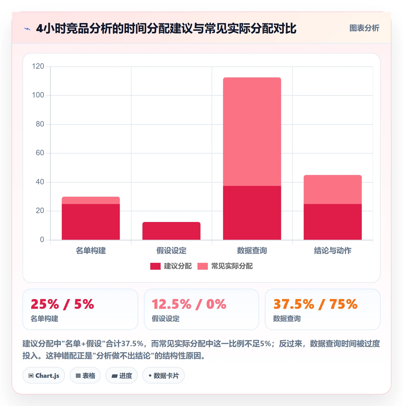 外贸数据分析平台实操教程：竞争对手从哪里开始