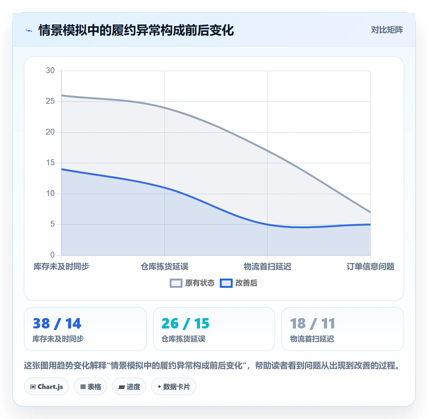 temu实战复盘:从账号绩效验证合规管理效果