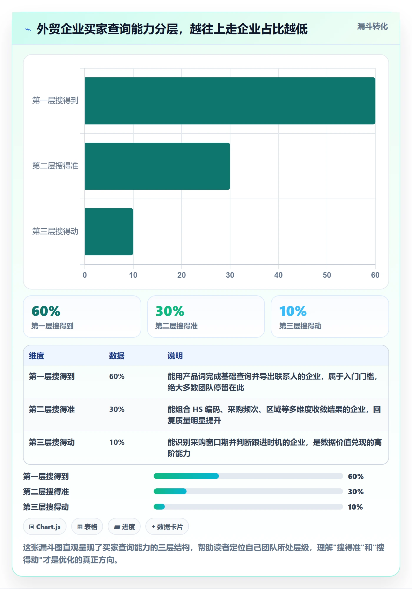 外贸数据分析平台怎么优化？先从买家查询的入门指南入手