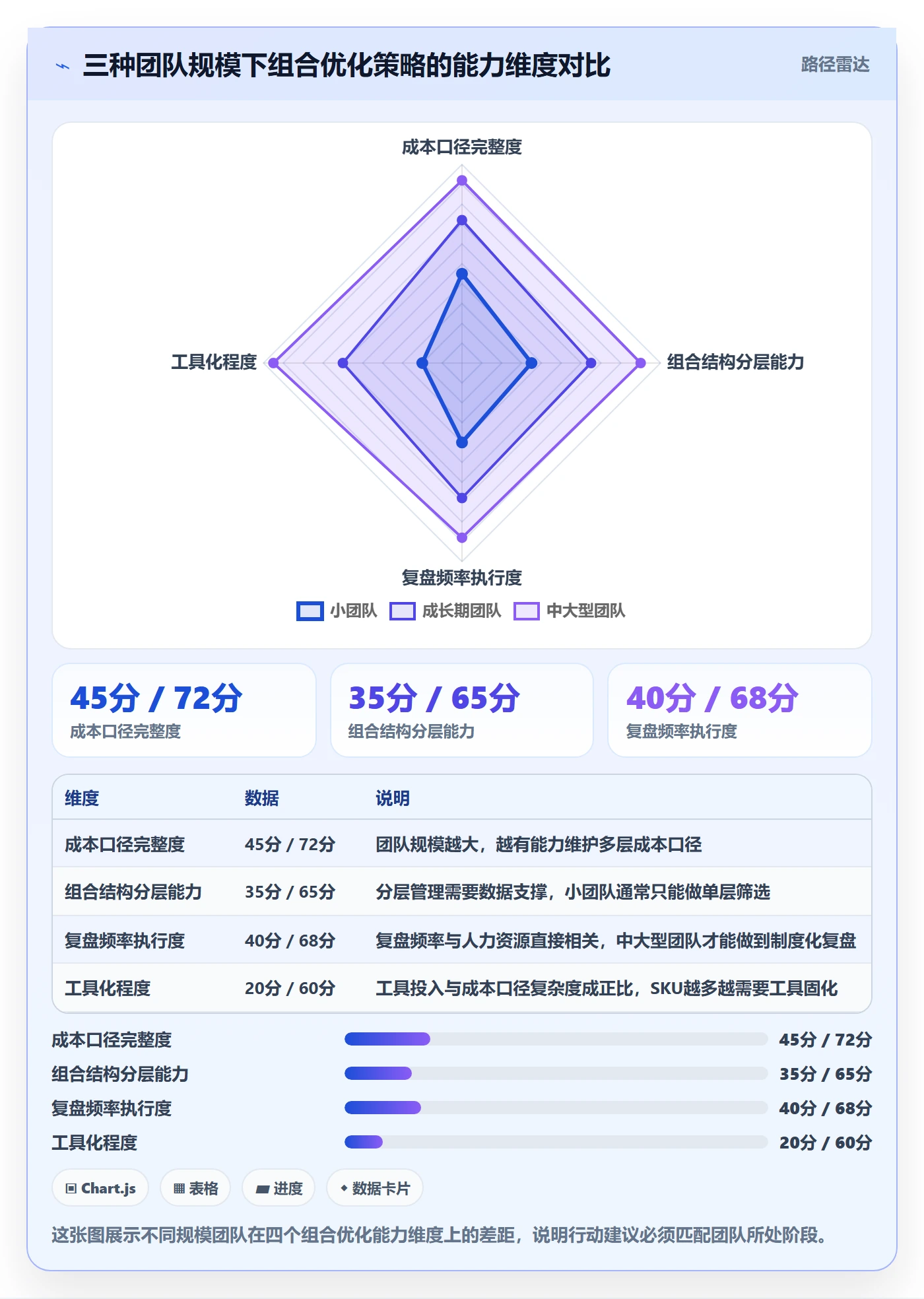 商品分析避坑指南：组合优化环节的成本控制要注意什么