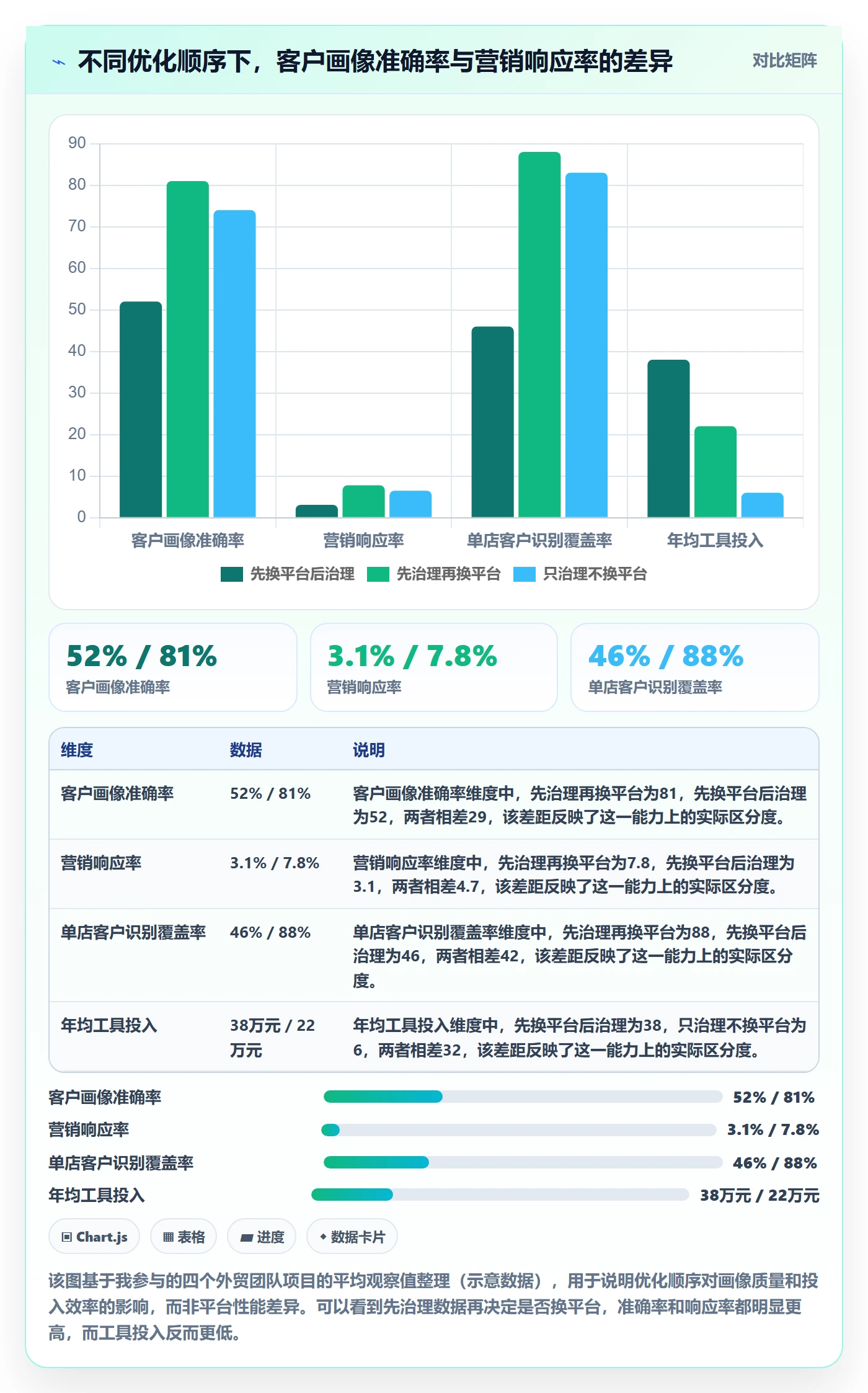 外贸数据分析平台怎么优化？先从客户画像的店群管理入手