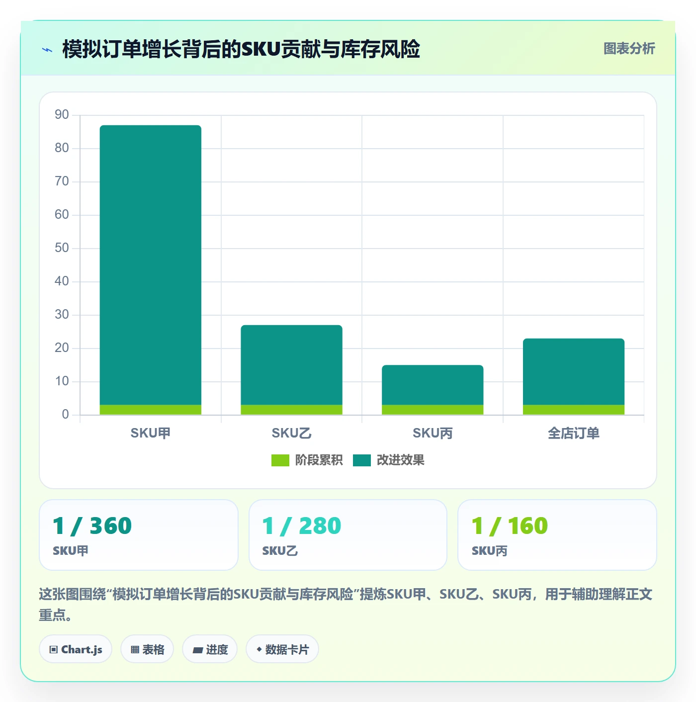 temu落地清单：账号绩效相关的精细化运营事项