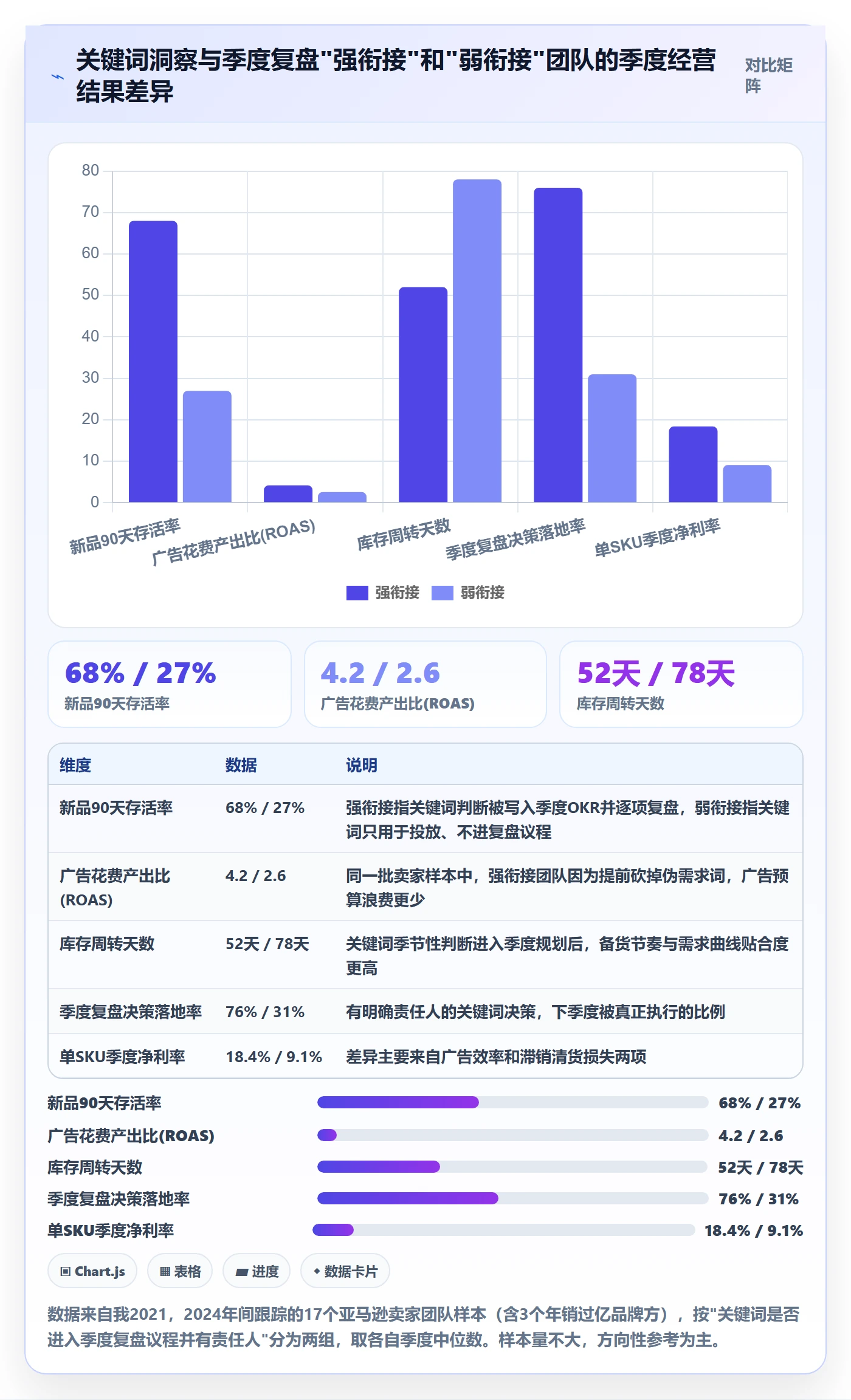 亚马逊软件规划方法：关键词工具与季度复盘如何衔接