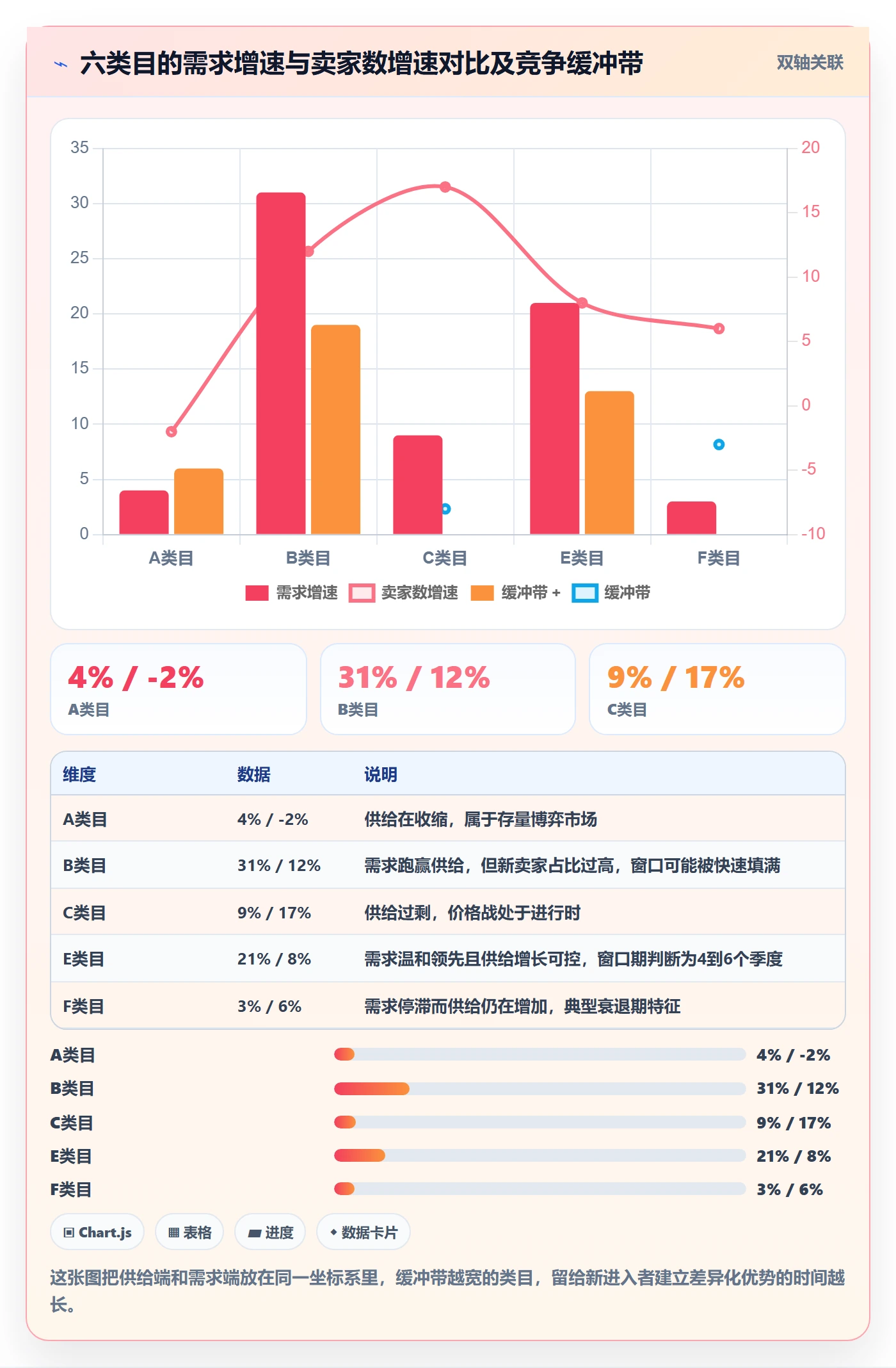 商品分析选择标准：竞争强度维度如何评估选型方法