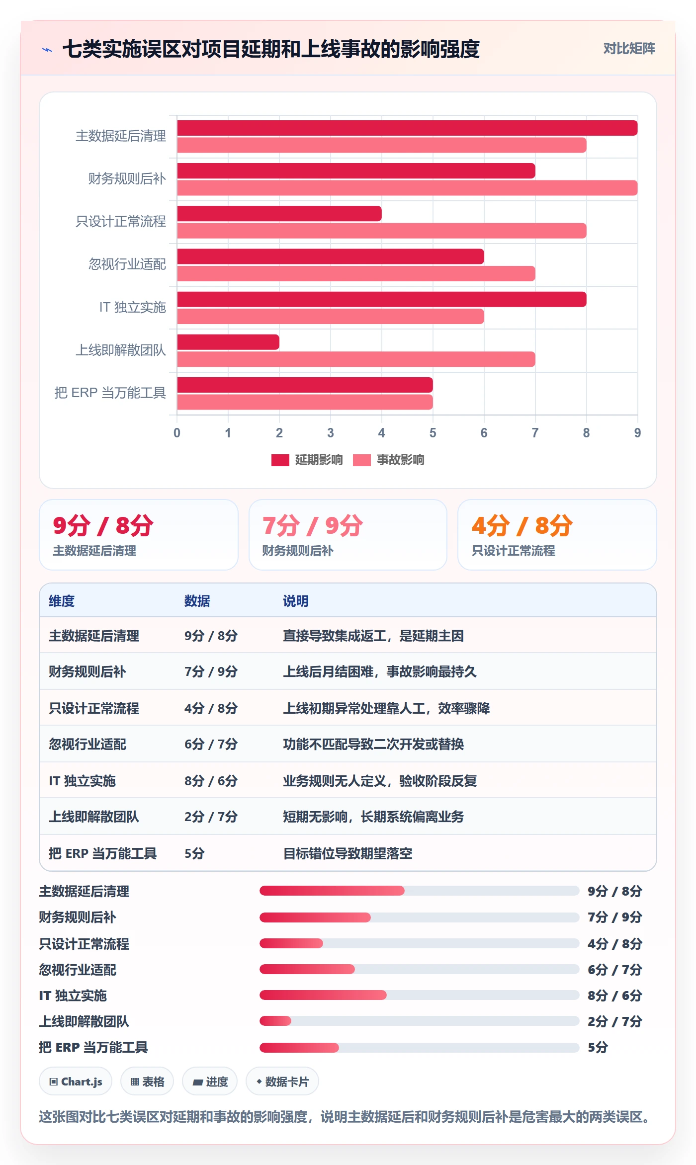 erp跨境电商应用思路：围绕系统实施拆解问题清单