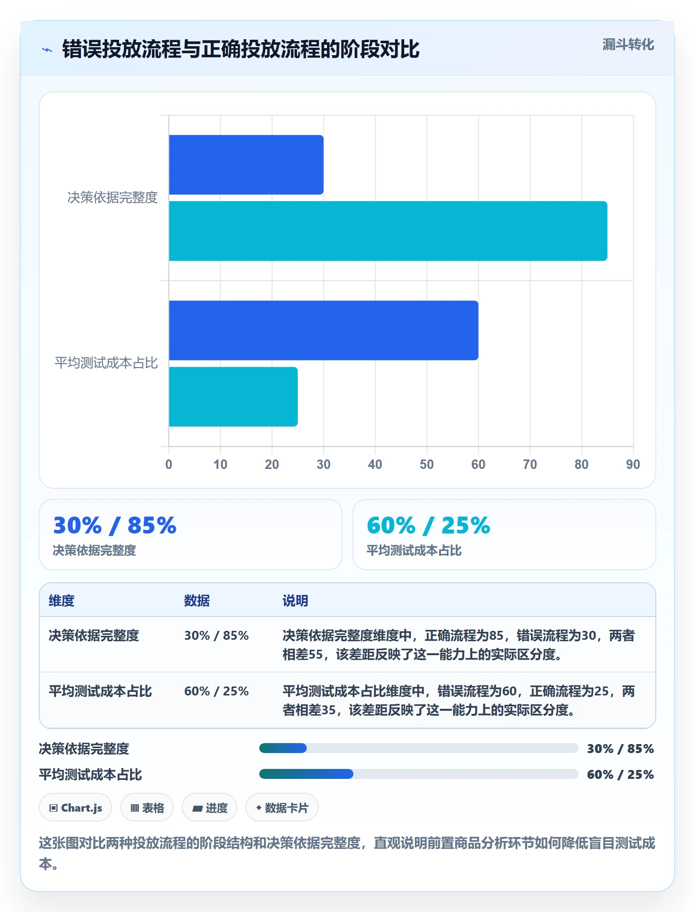 商品分析数据方法：用市场需求支撑广告投放判断