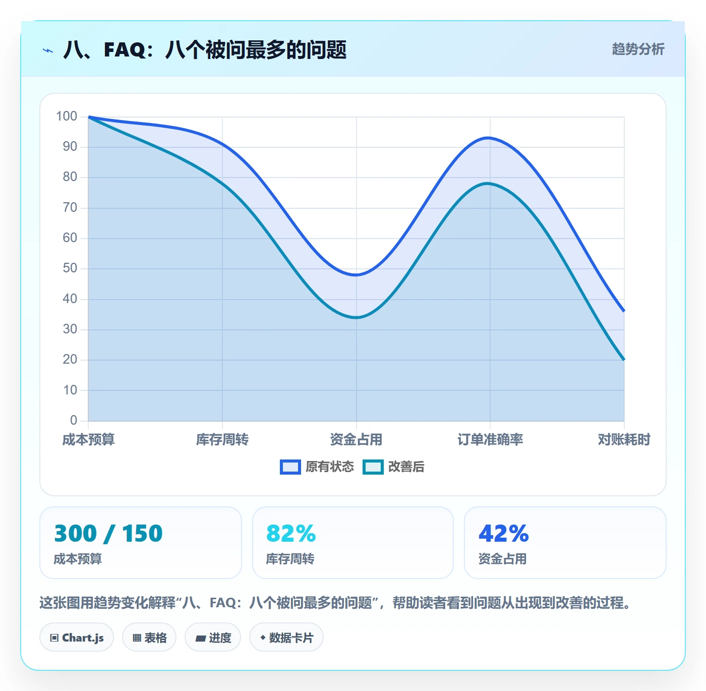 八、FAQ：八个被问最多的问题