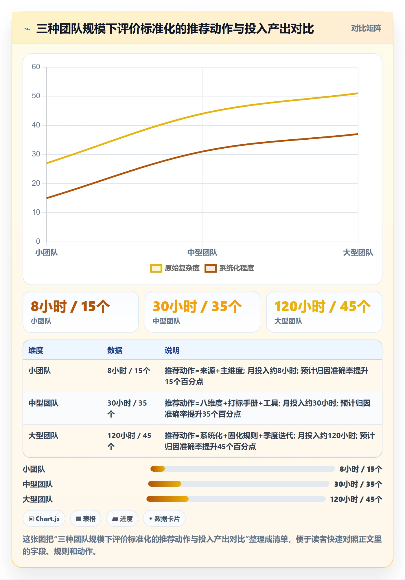 想做好商品分析，先掌握标准化管理中的用户评价