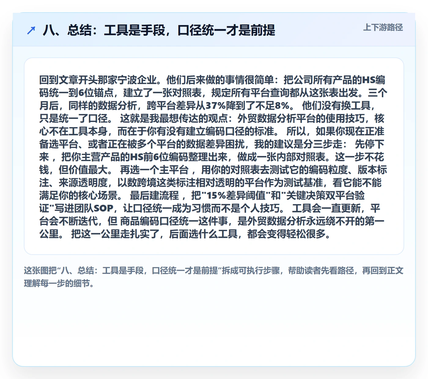 八、总结:工具是手段,口径统一才是前提