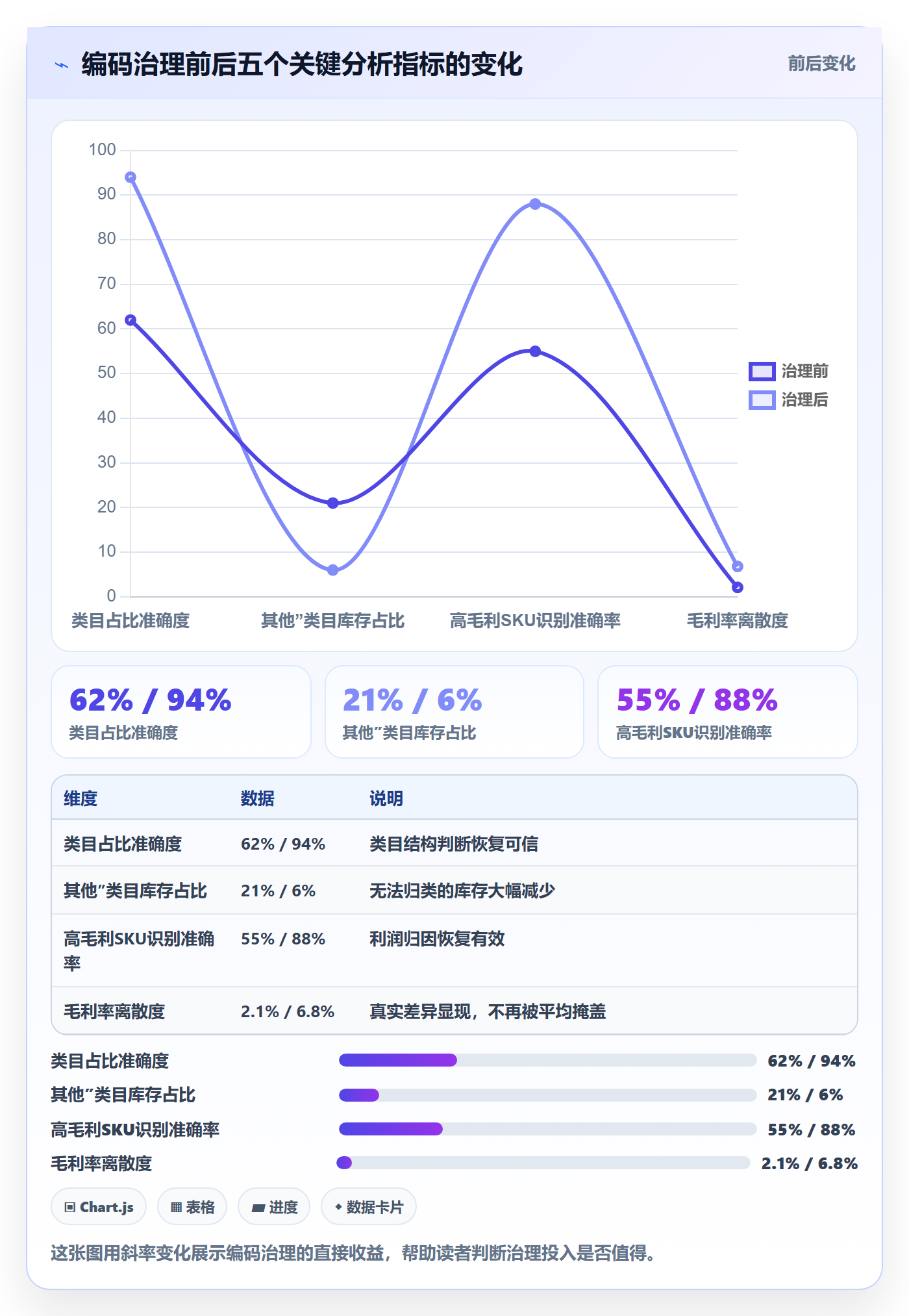 外贸数据分析平台业务拆解：商品编码为什么影响常见误区