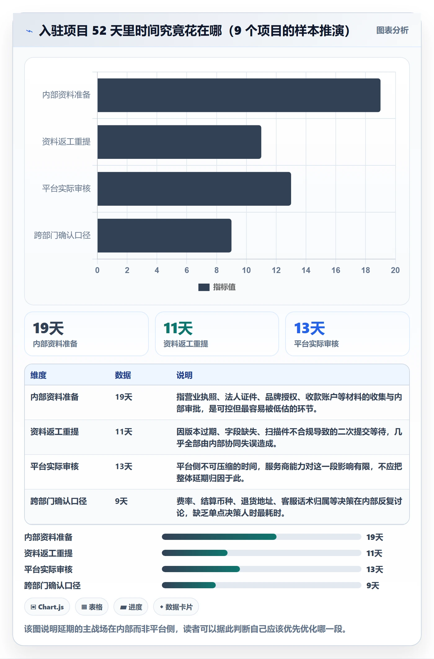 跨境电商一站式服务使用技巧：平台入驻对应的团队协同方法