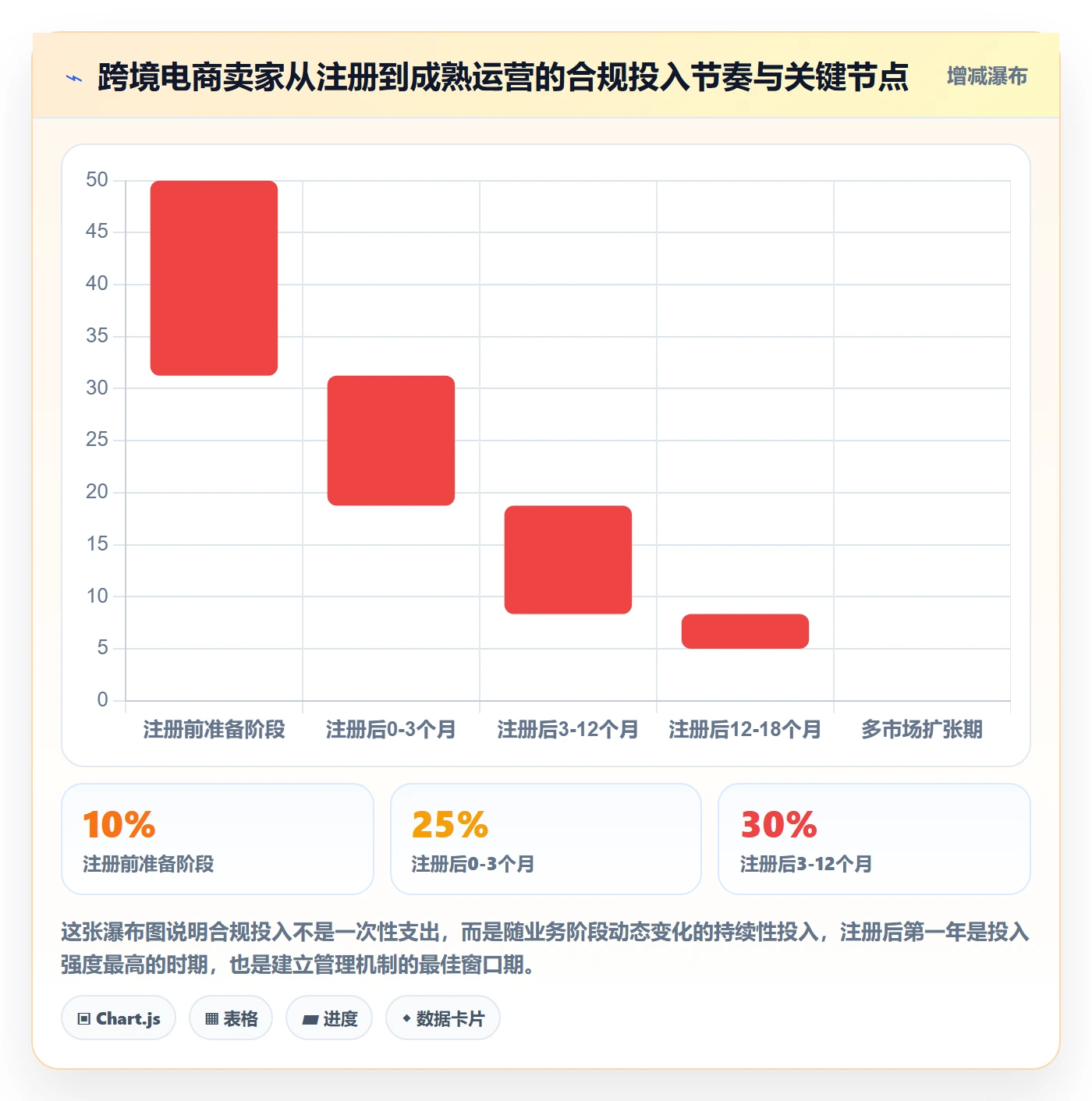 跨境电商一站式服务管理模板：围绕公司注册开展风险排查