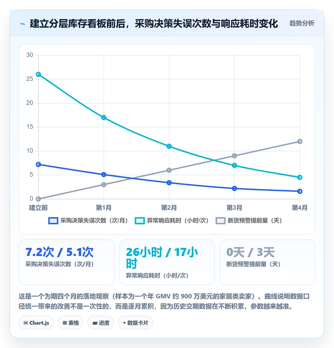 erp跨境电商怎么优化？先从采购补货的成本控制入手