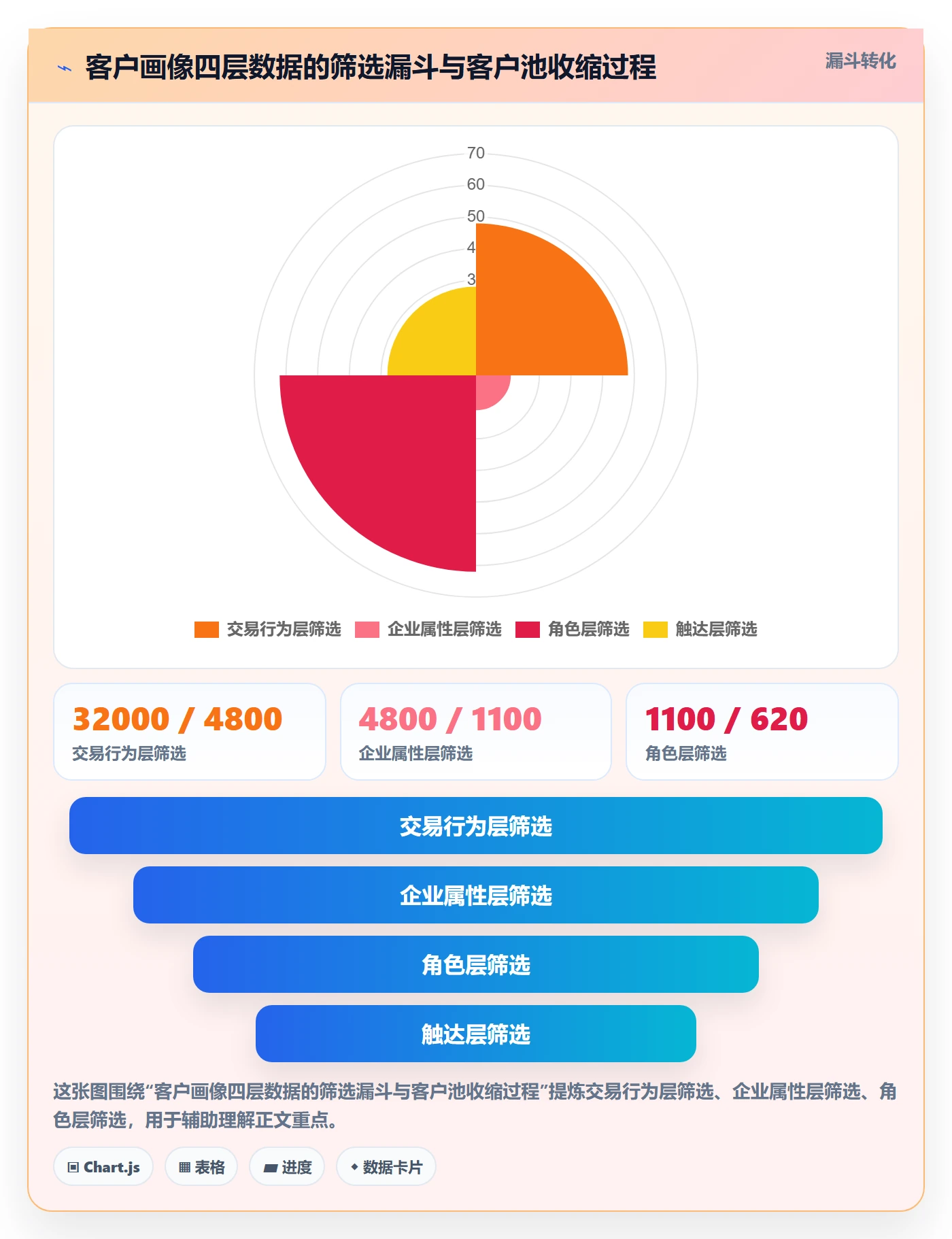 外贸数据分析平台怎么用？客户画像场景下的旺季准备拆解