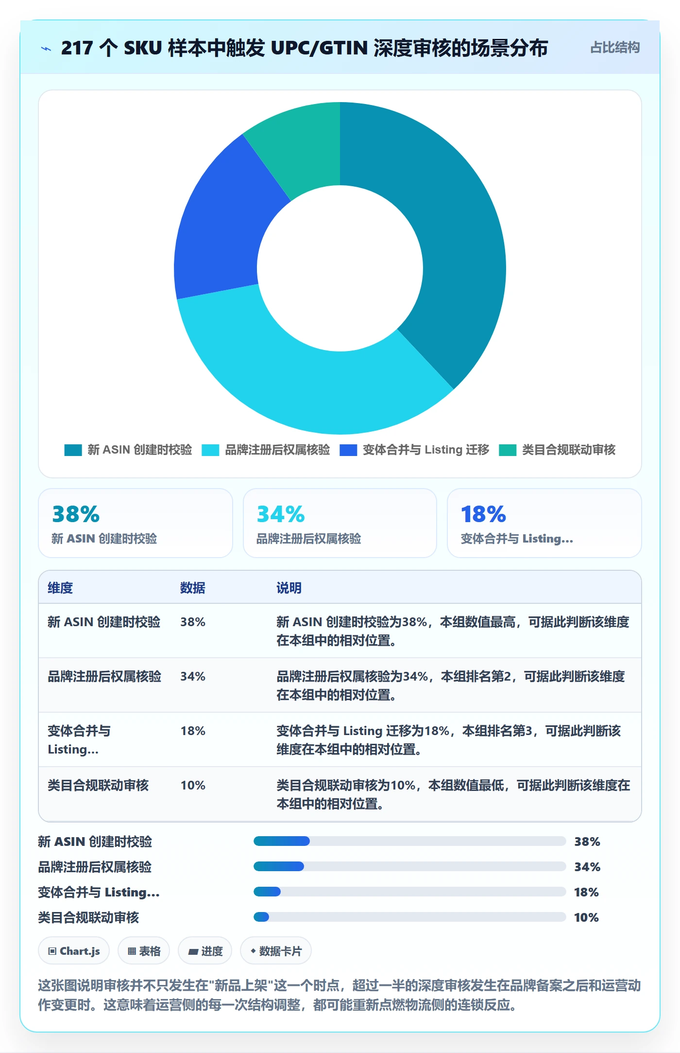 UPC码业务拆解：平台审核为什么影响跨境物流