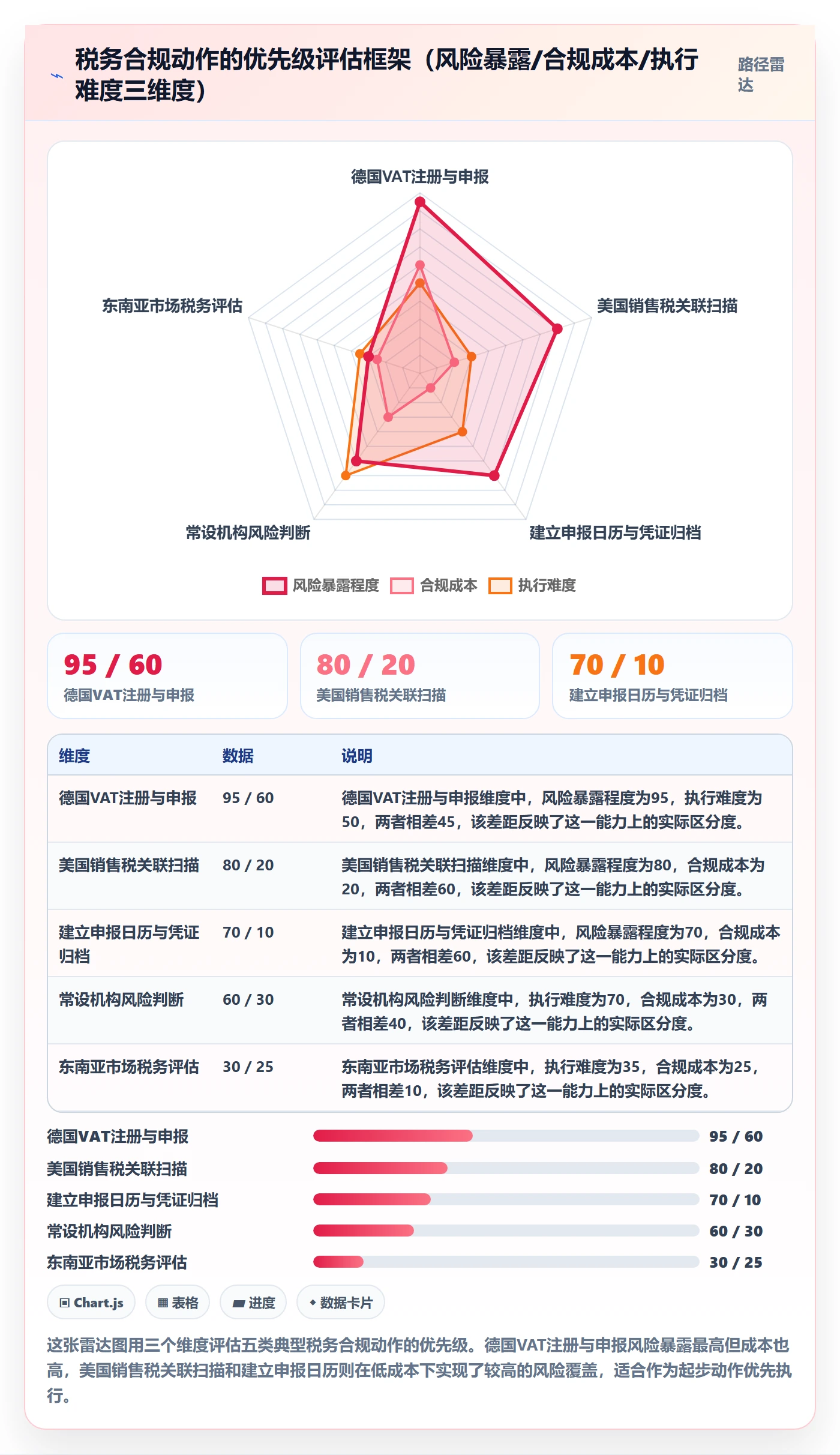 跨境电商一站式服务精细化运营：税务合规从哪里开始
