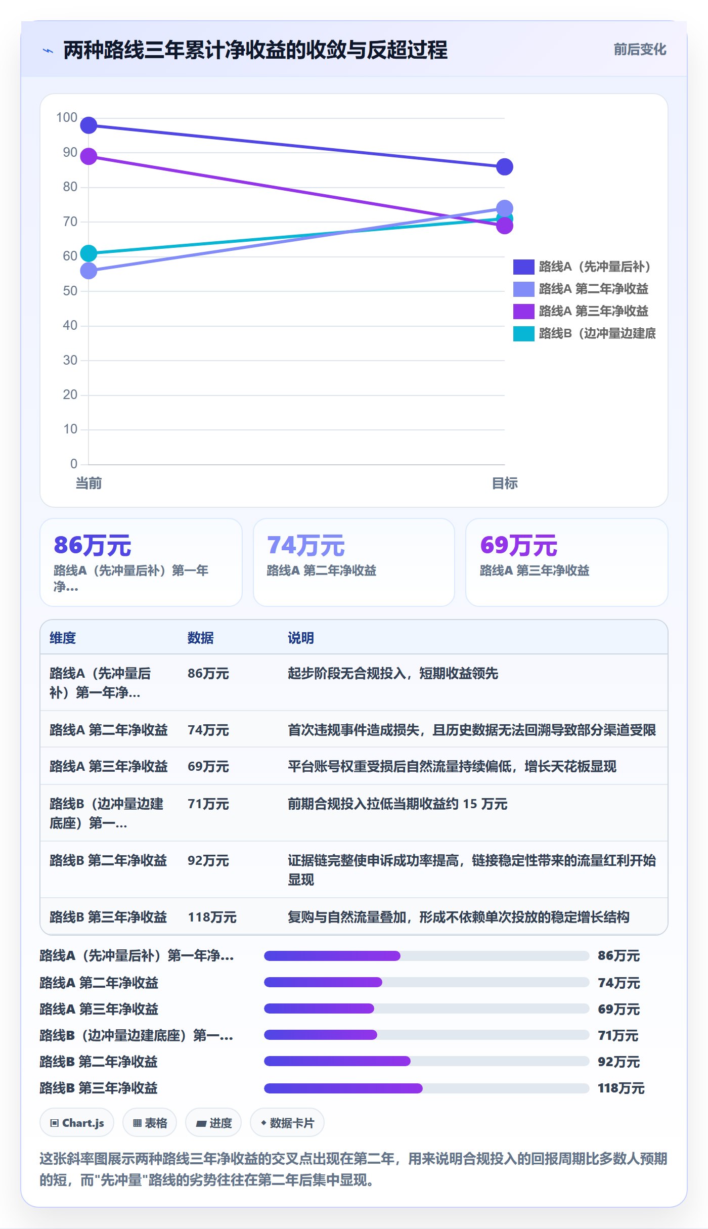 跨境电商运营怎么选？转化优化相关的合规管理判断标准