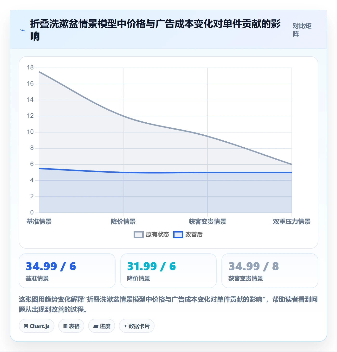 跨境电商从0到1：选品策略的案例拆解与操作要点