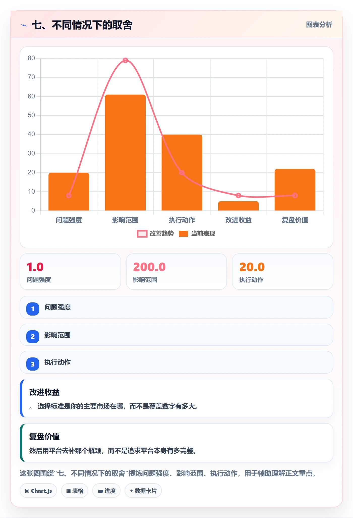 七、不同情况下的取舍