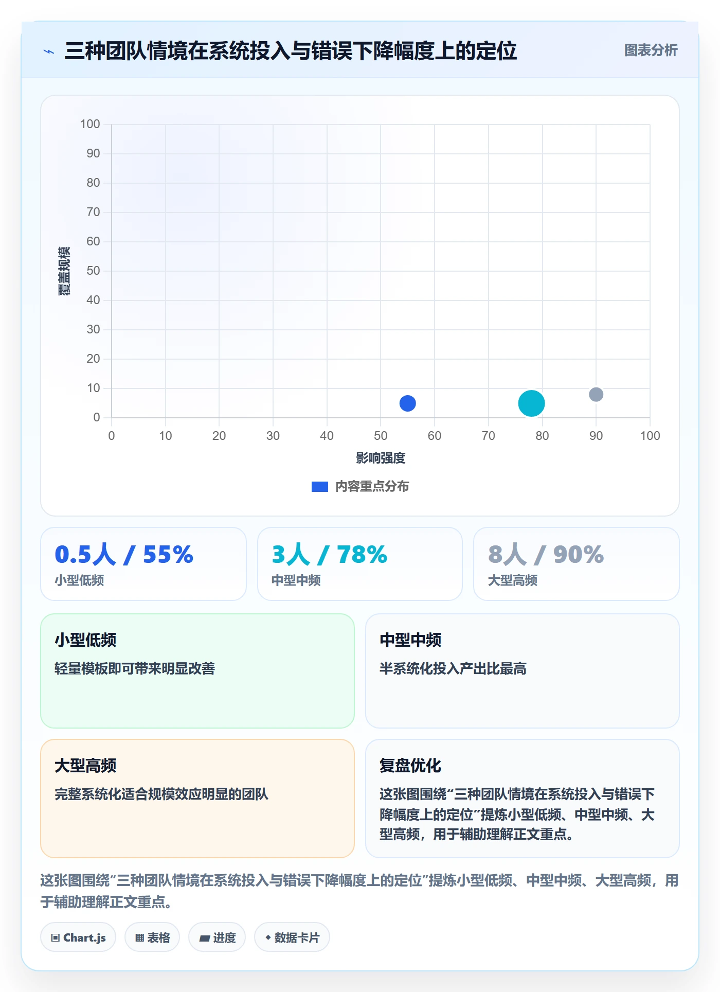 UPC码升级方案:用系统搭建改善代码申请